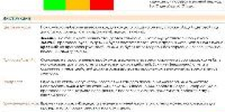 Opinion of mentor Douglas Richardson on membership of Nikolaev Zoo in EAZA